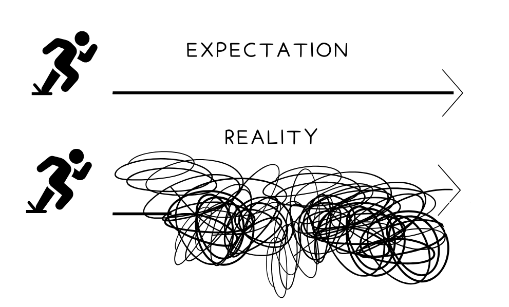 Same Ol’ Situation (S.O.S.)